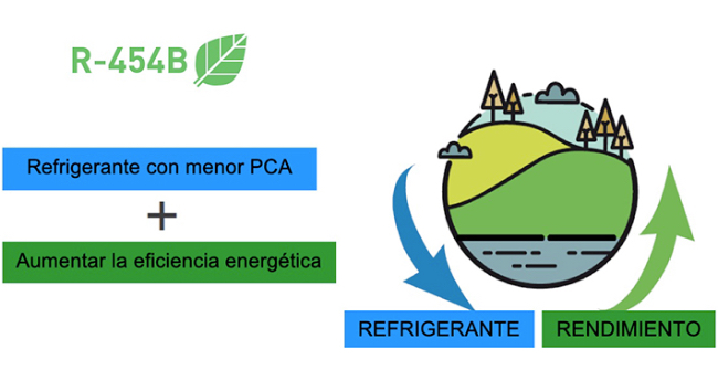 Foto CIAT ayuda a los clientes a descarbonizarse con las nuevas unidades rooftop Vectios con R-454B